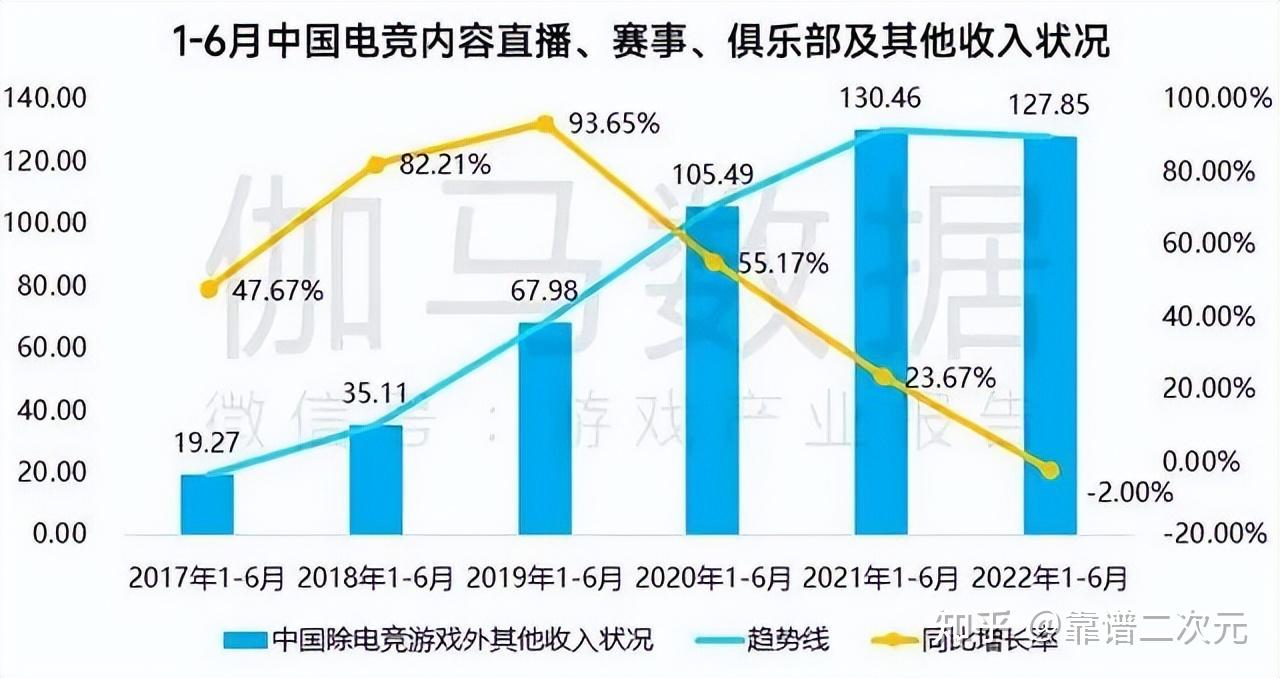 电竞行业市场份额持续扩大，迎来黄金发展期
