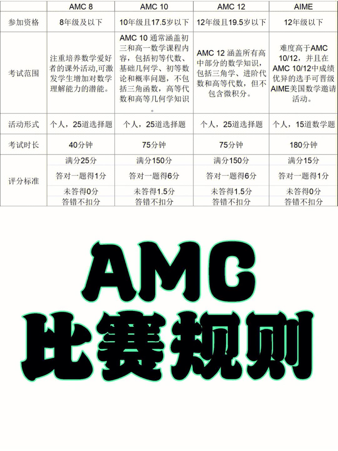 【规则详解】从犯规到罚分，盘点比赛中你必须知道的规则细节的简单介绍